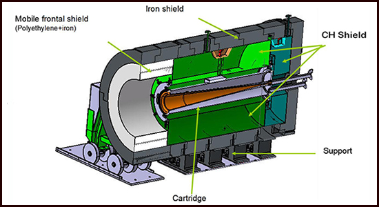 Corte del beam dump, en el que se ven los componentes internos, entre ellos los blindajes